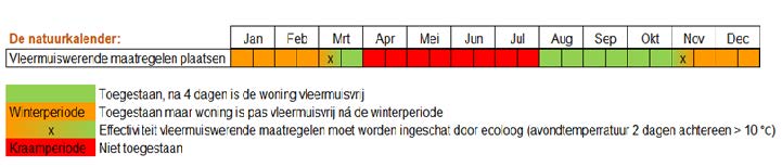 Natuurkalender natuurvriendelijk isoleren
