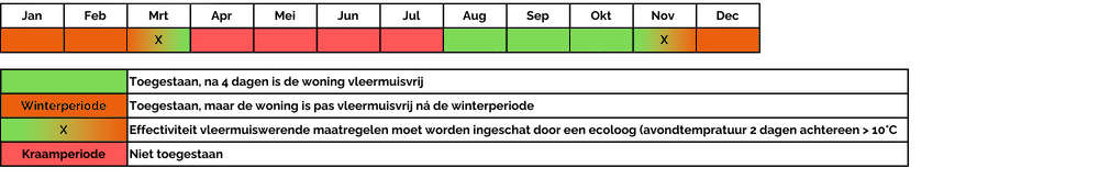 Natuurkalender natuurvriendelijk isoleren